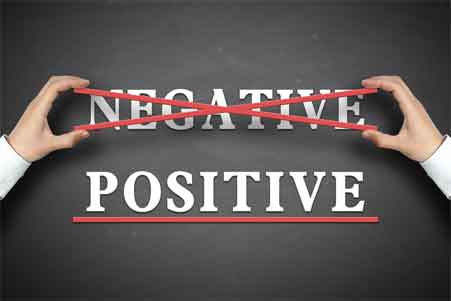 Identify Negative Thoughts